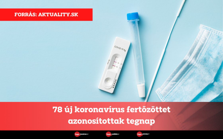 78 új koronavírus fertőzöttet azonosítottak tegnap