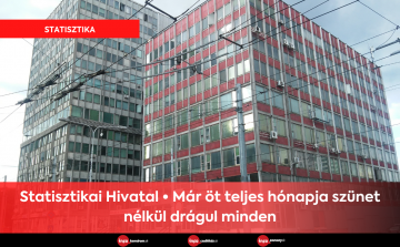 Statisztikai Hivatal • Már öt teljes hónapja szünet nélkül drágul minden