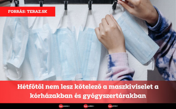 Hétfőtől nem lesz kötelező a maszkiviselet a kórházakban és gyógyszertárakban