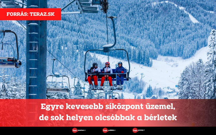 Egyre kevesebb síközpont üzemel, de sok helyen olcsóbbak a bérletek