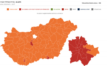 Választások: 70%-os feldolgozottságnál szinte semmit nem változtak a számok, Szél Bernadett még küzd