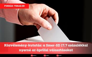 Közvélemény-kutatás: a Smer-SD 17,7 százalékkal nyerné az áprilisi választásokat