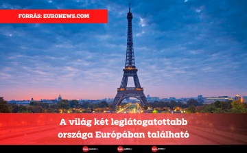 A világ két leglátogatottabb országa Európában található