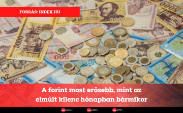 A forint most erősebb, mint az elmúlt kilenc hónapban bármikor