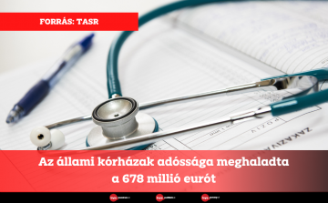 Az állami kórházak adóssága meghaladta a 678 millió eurót