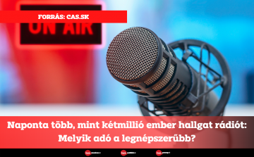 Naponta több, mint kétmillió ember hallgat rádiót: Melyik adó a legnépszerűbb?