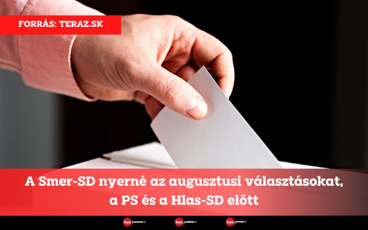 A Smer-SD nyerné az augusztusi választásokat, a PS és a Hlas-SD előtt