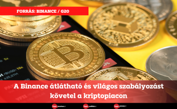 A Binance átlátható és világos szabályozást követel a kriptopiacon