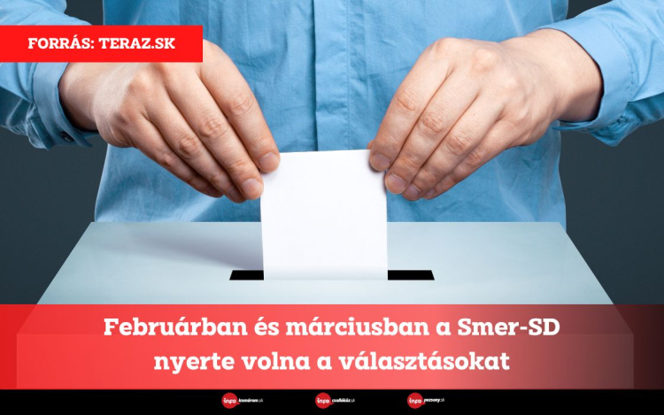 Februárban és márciusban a Smer-SD nyerte volna a választásokat