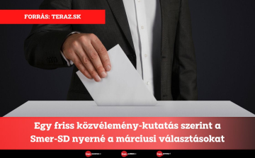 Egy friss közvélemény-kutatás szerint a Smer-SD nyerné a márciusi választásokat