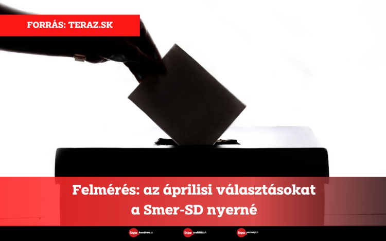 Felmérés: az áprilisi választásokat a Smer-SD nyerné