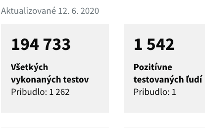 Koronavírus: 1 új fertőzött Szlovákiában