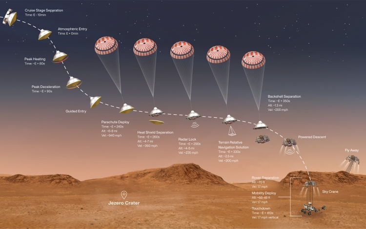 Történelmi pillanat: így landolt a NASA marsjárója 