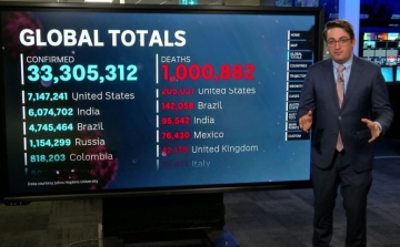 Koronavírus: az elhunytak száma világszerte meghaladja az egymilliót 
