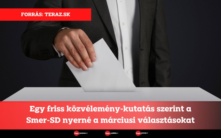 Egy friss közvélemény-kutatás szerint a Smer-SD nyerné a márciusi választásokat