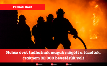 Nehéz évet tudhatnak maguk mögött a tűzoltók, csaknem 32 000 bevetésük volt